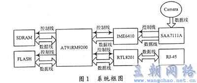 mpeg压缩技术主要任务是