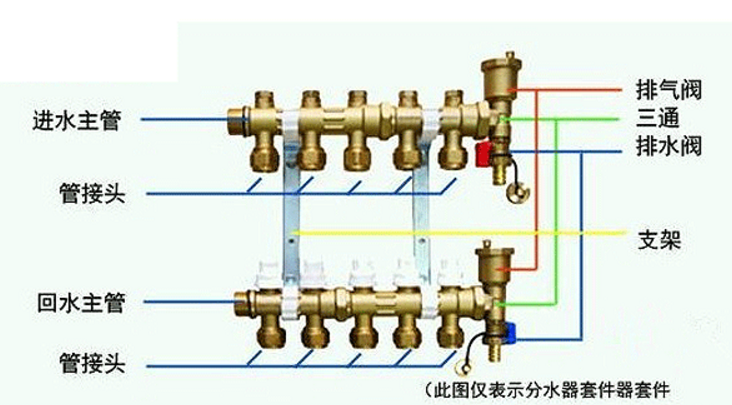 过滤配件