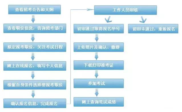 光盘复制机操作流程