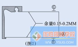 葫芦成型模具