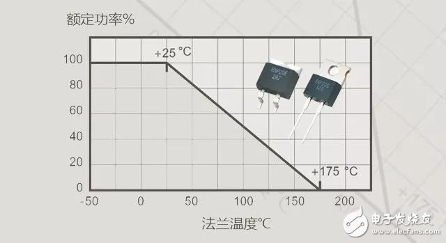 如何选择电位器的电阻和功率