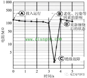 各种绝缘材料的机械强度的各种指标是什么