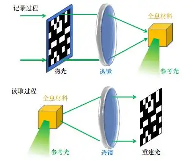 网络存储工作