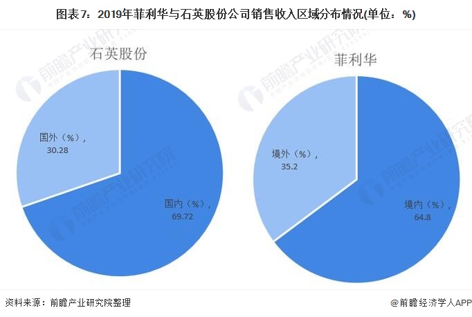 光纤通信在航空航天的应用