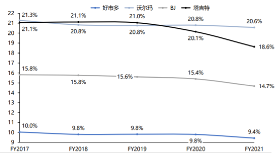 皮料仓库