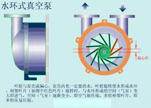 真空螺杆的工作原理