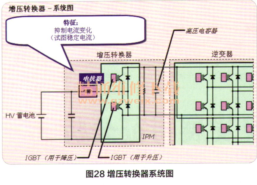 电抗器结构