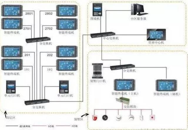 维纶与楼宇对讲的原理是什么