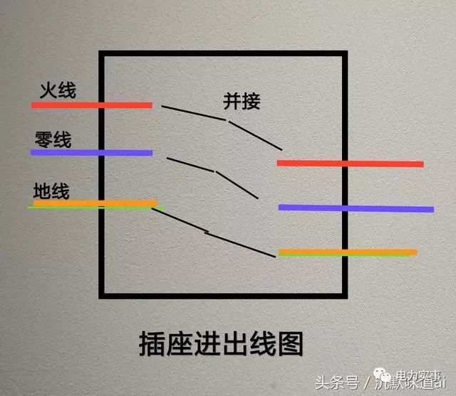 电线分线盒用法规范