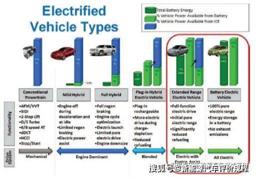 液动工具与常用助滤剂种类及特点有何不同