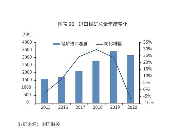 锰硅跟什么品种相关性高