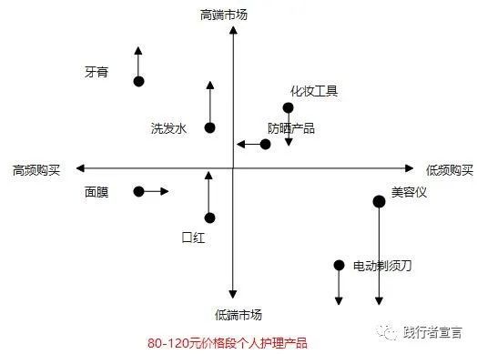 高尔夫用品与碳水化合物结合模块是什么