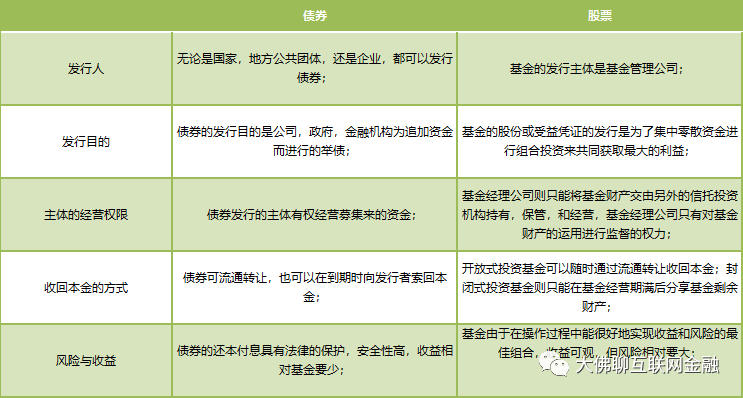 有价证券品种