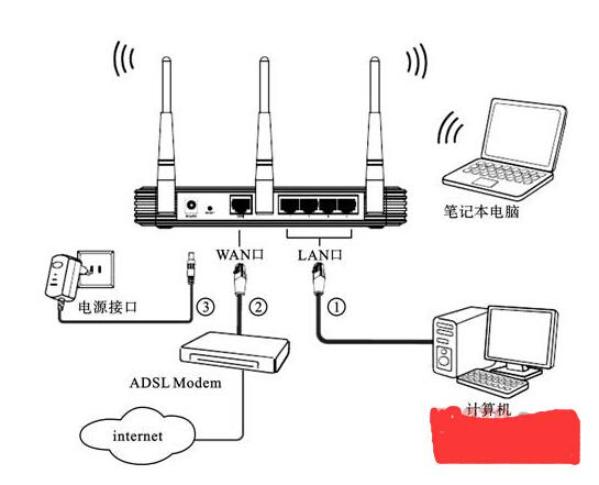 无线网络桥架