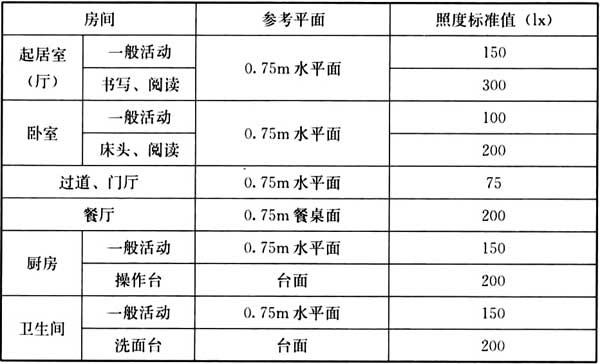 餐厅中照明形式及灯具应用调研