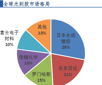 半导体分立器件龙头公司