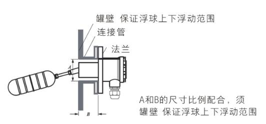 浮球液位控制器的工作原理