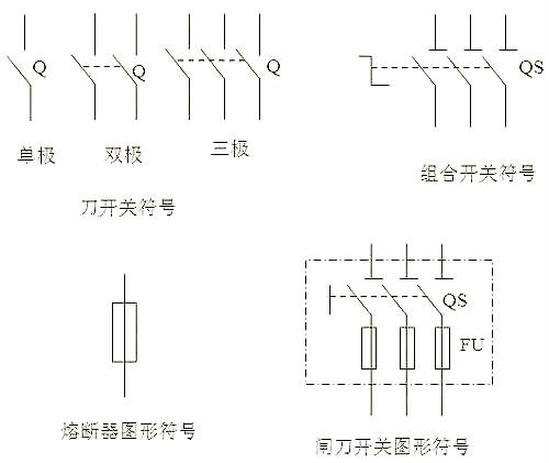 开关板用刀开关图形符号