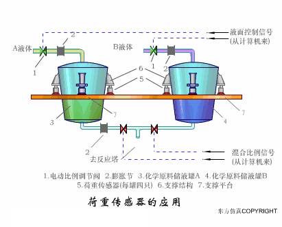 硫化锌探测器