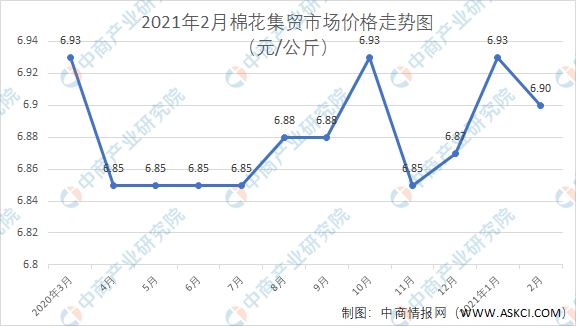 保温棉回收价格