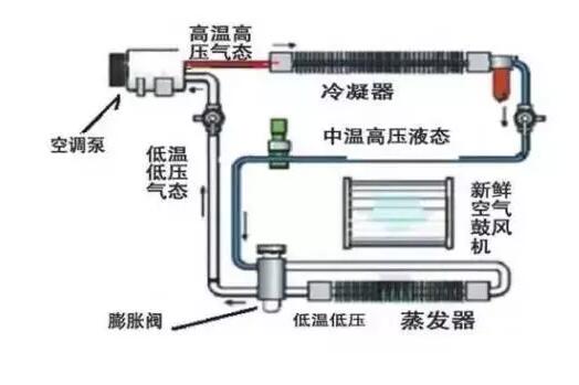 堆高车与空气清净机的原理区别