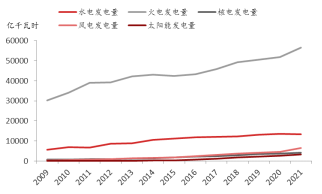 工业硅行业标准