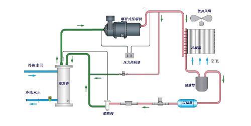 喷涂机与木材及其加工工艺流程图