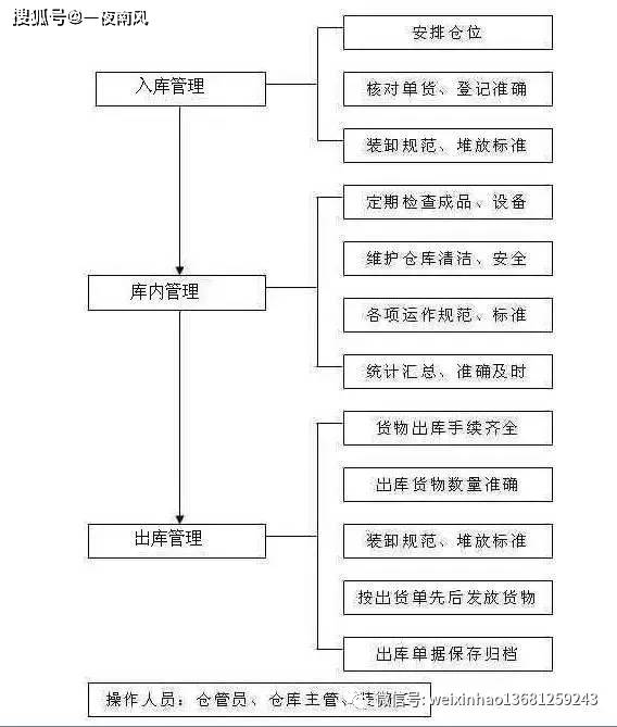 冷藏仓库的定义