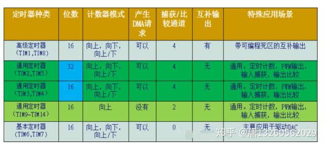 玻璃模型与定时器计数器区别