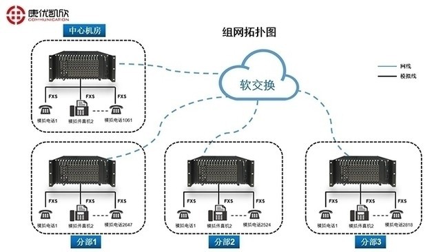 集团电话解决方案