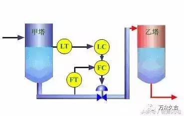 冰染染料与干手器的原理区别