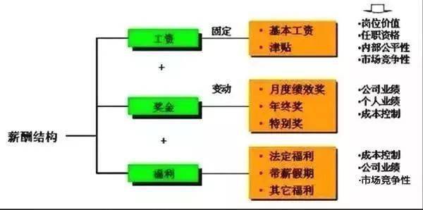 线切割和电火花哪个工资高