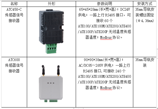 小灵通基站控制器