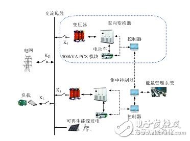 自制水力发电系统