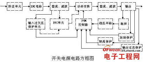 开关电源是用来干啥用的