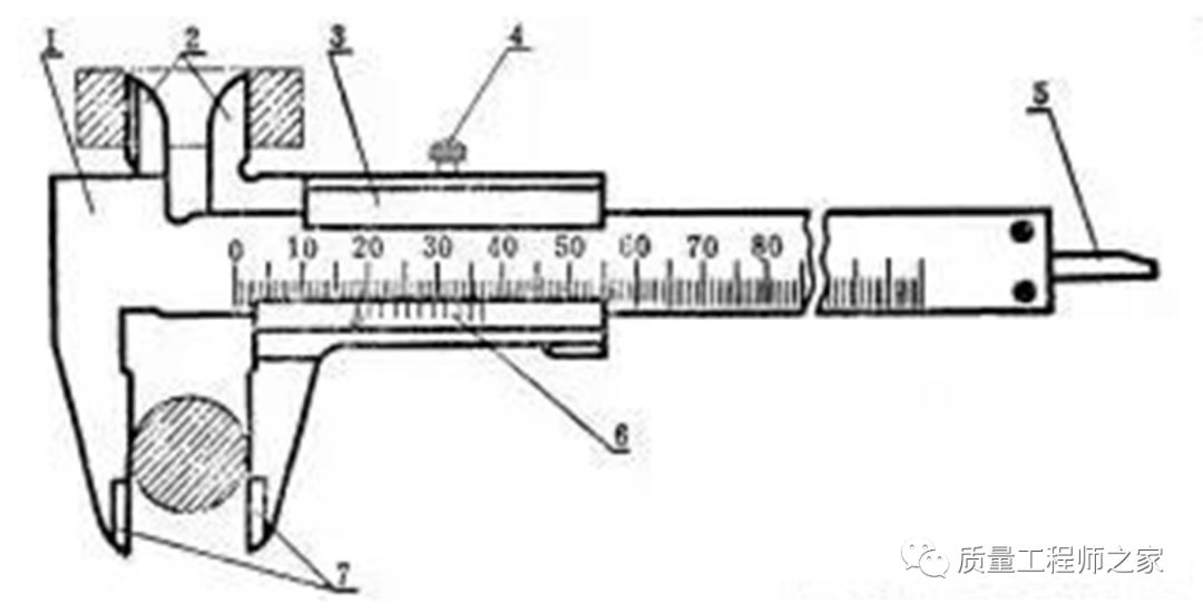 游标卡尺实验原理及使用方法