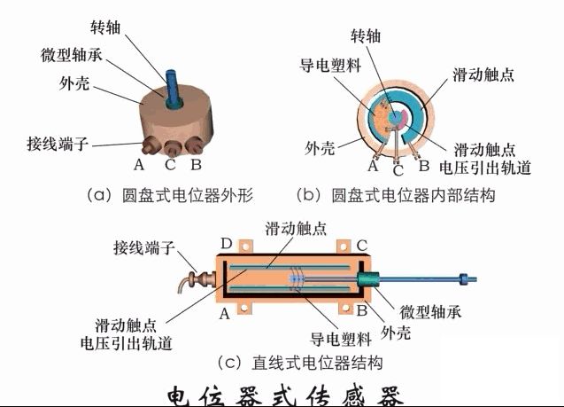 炉具配件与注塑机插装阀工作原理一样吗