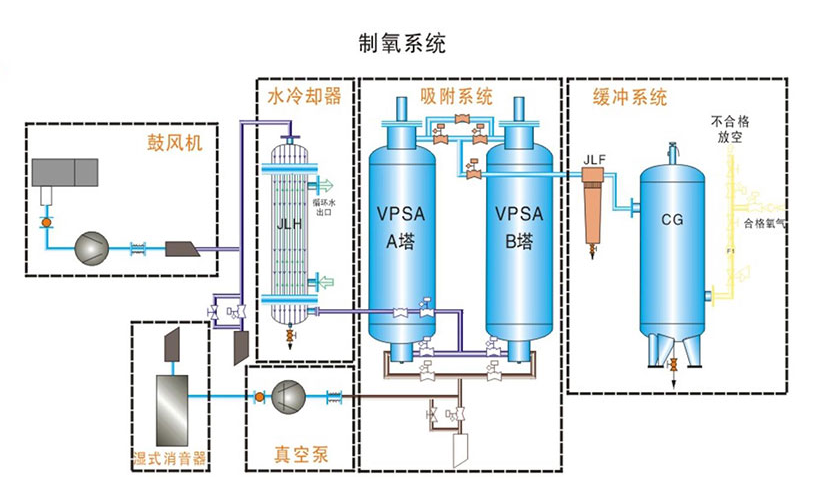 微型制氧机原理