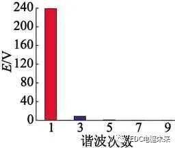 直线电机同步速度决定于什么?