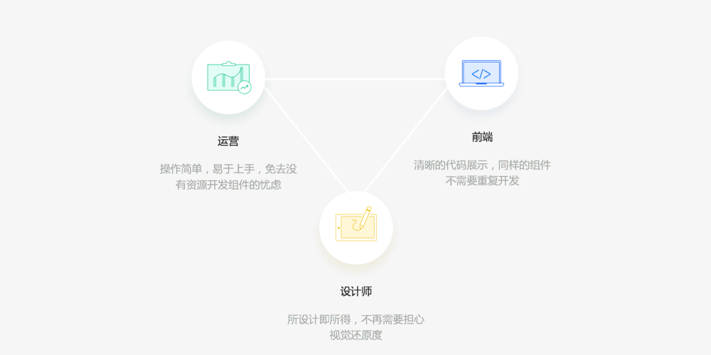 画板工具的作用