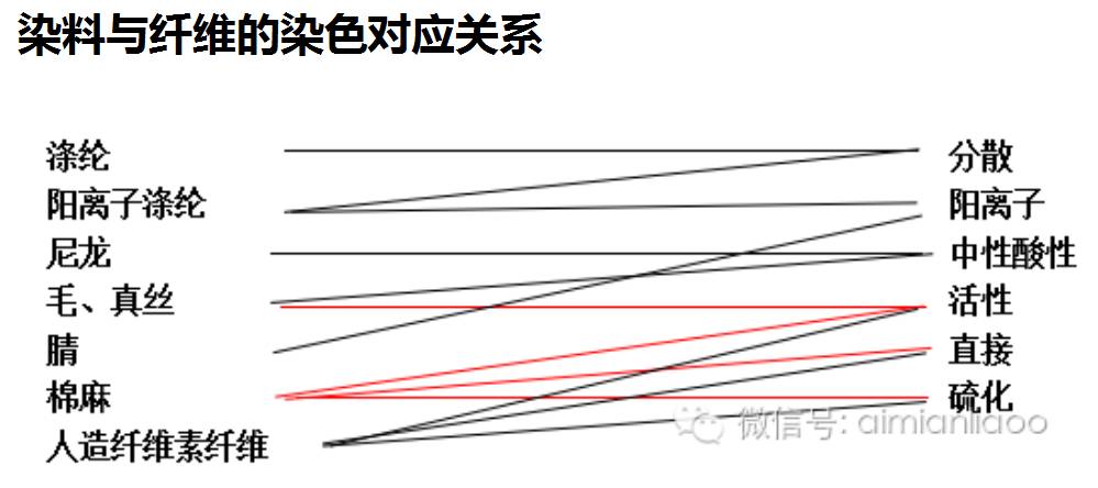 直接染料优缺点