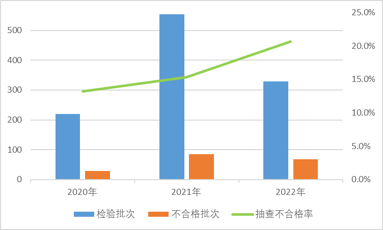 阳离子染料色牢度