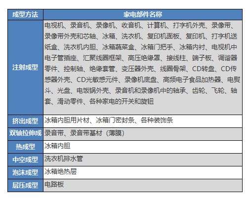 电磁炉塑料