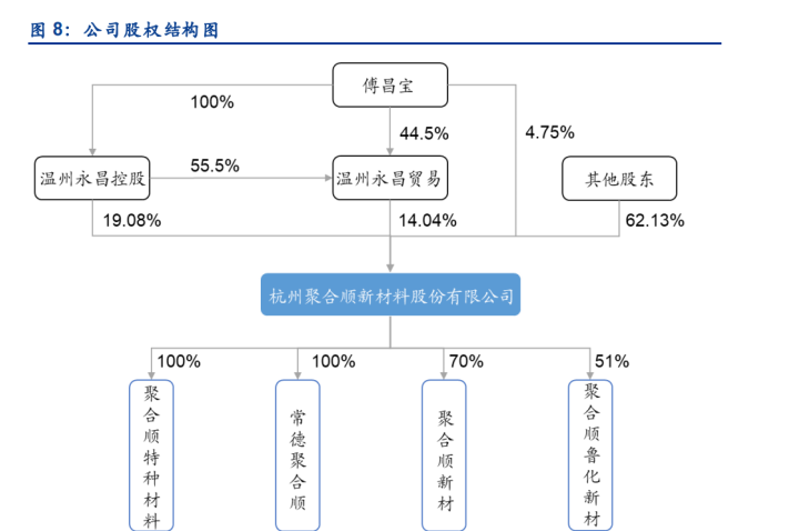 聚酰胺和尼龙差别