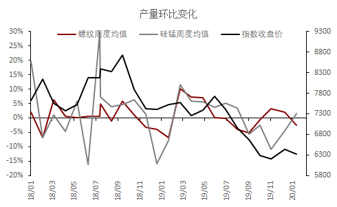 硅锰和锰硅