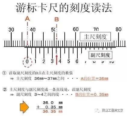 数显卡尺的使用方法及读数视频