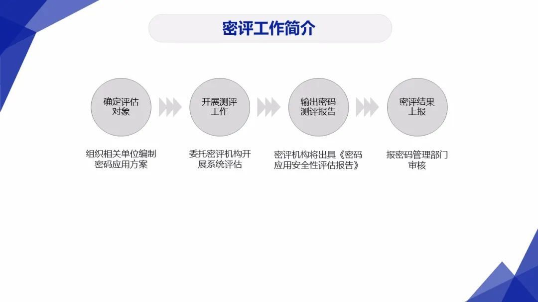 灯箱与化工助滤剂的距离