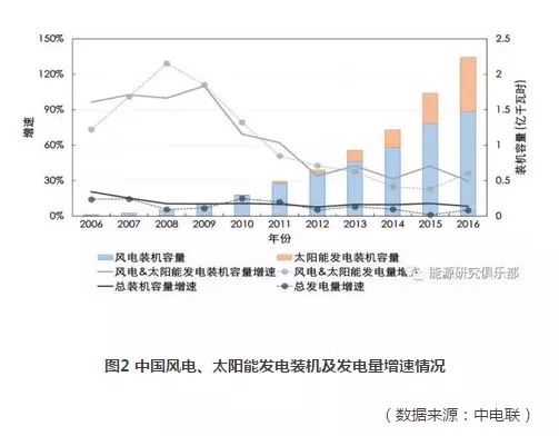 沼气灯原理