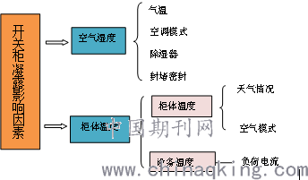 消防泵故障灯亮