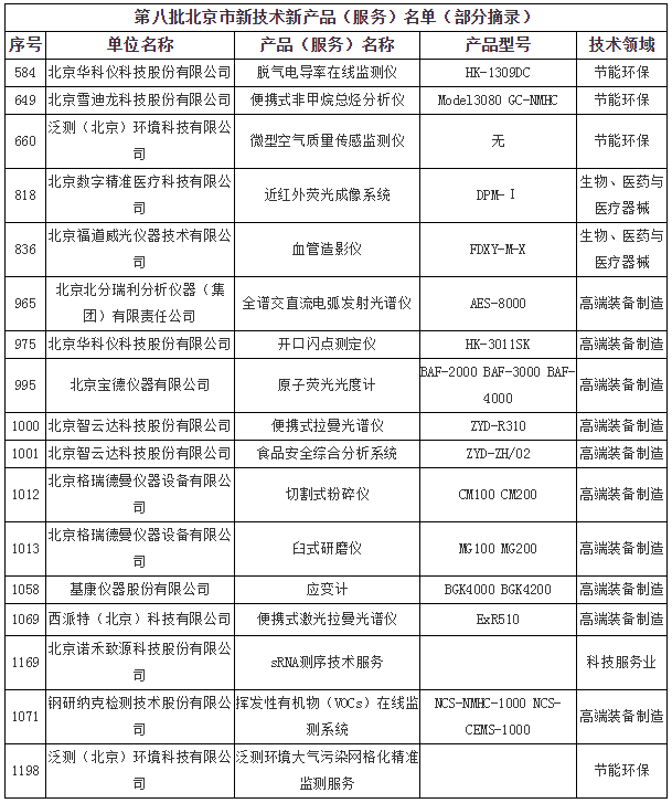 流量测量仪表分类